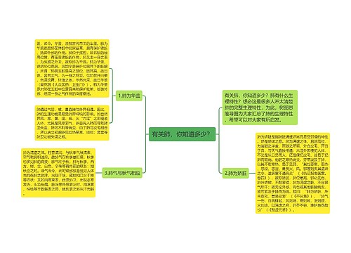 有关肺，你知道多少？