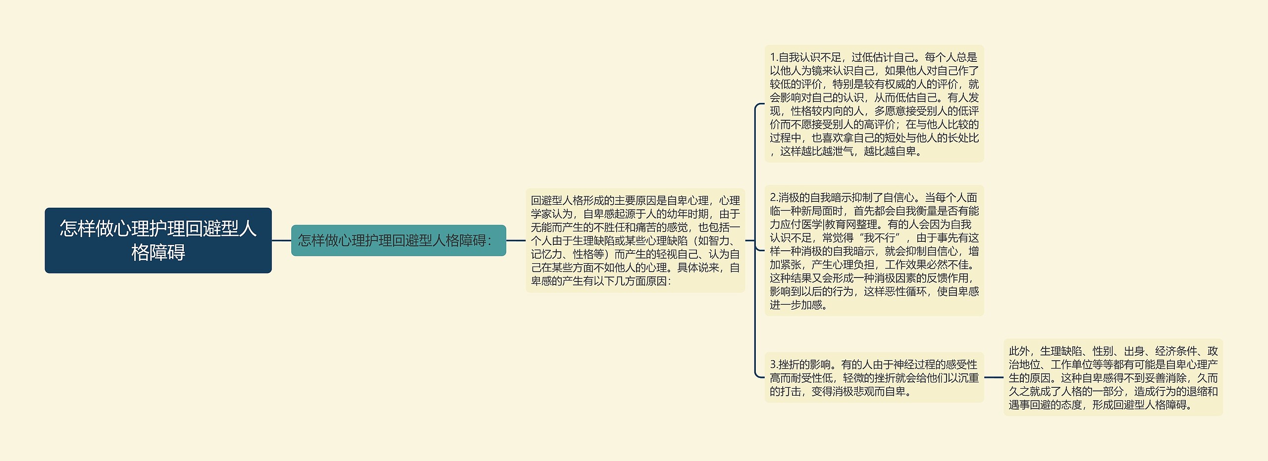 怎样做心理护理回避型人格障碍