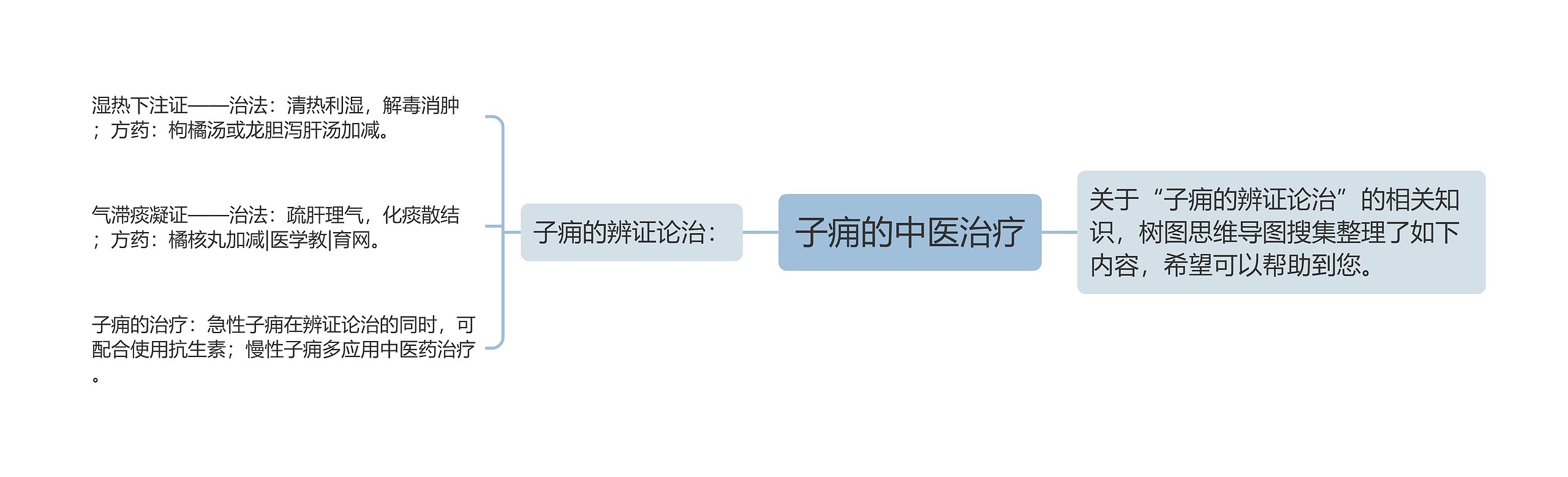 子痈的中医治疗 子痈的中医治疗