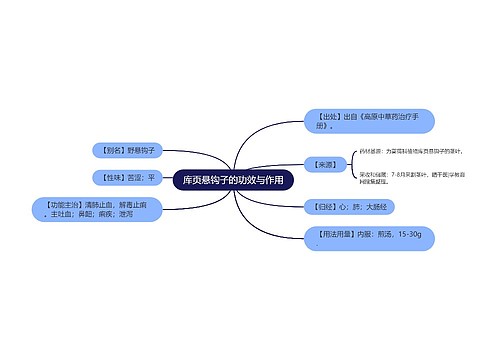 库页悬钩子的功效与作用