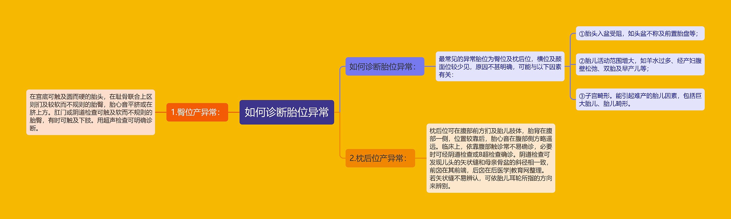 如何诊断胎位异常 如何诊断胎位异常