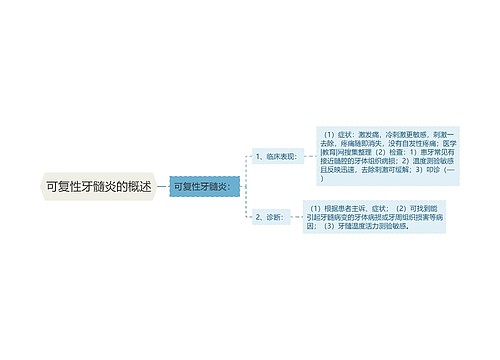 可复性牙髓炎的概述