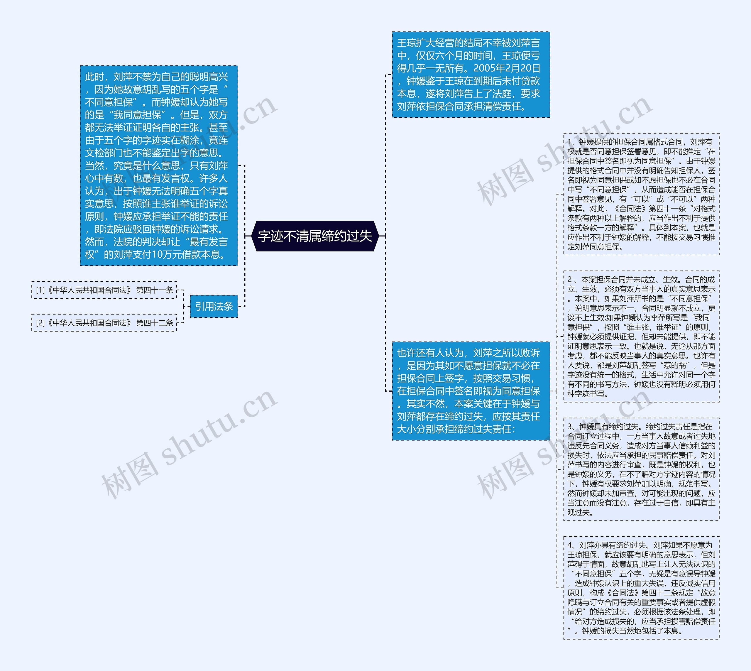 字迹不清属缔约过失思维导图