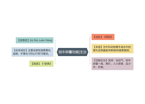 牯牛卵囊功能|主治