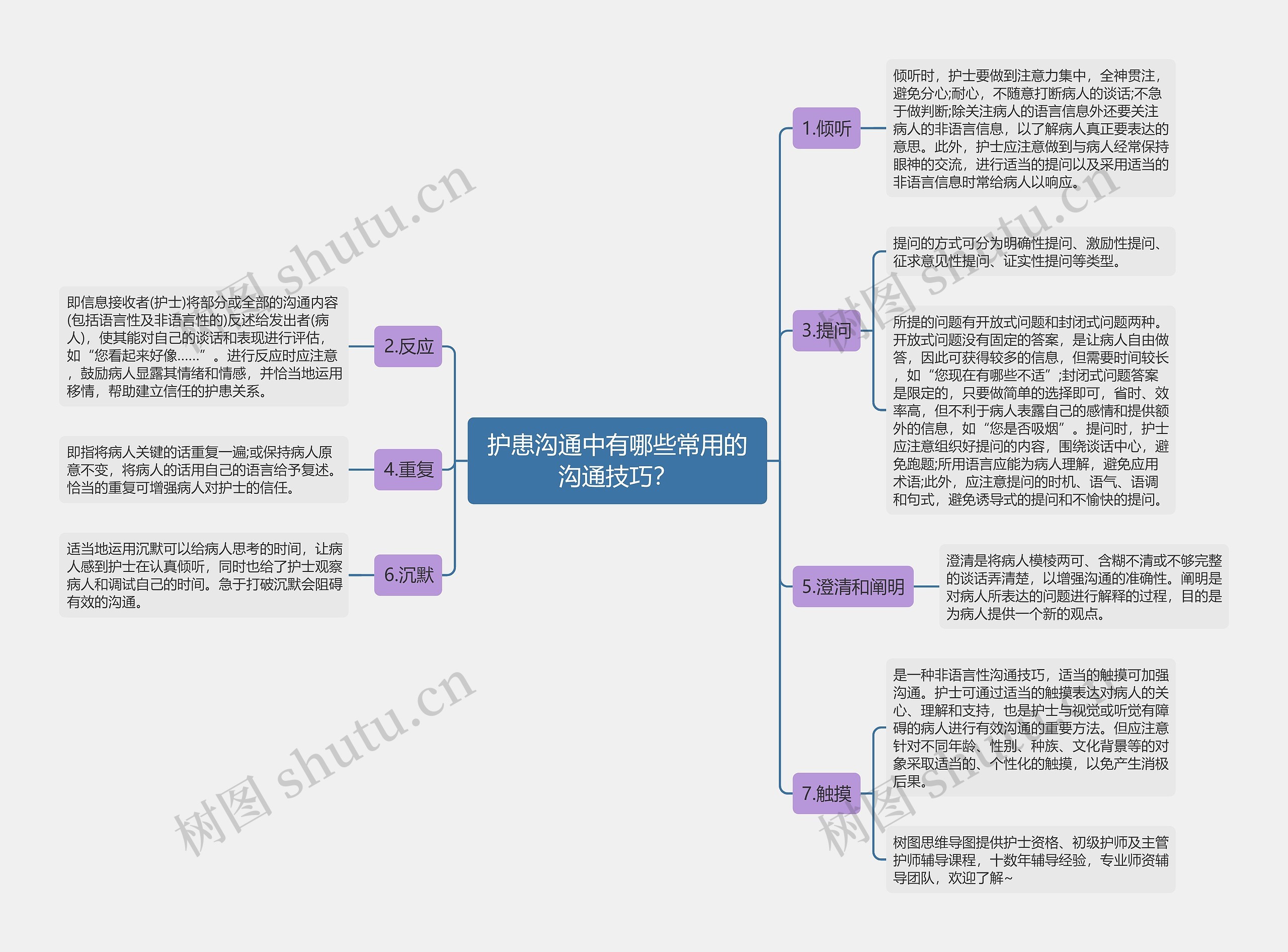 护患沟通中有哪些常用的沟通技巧？