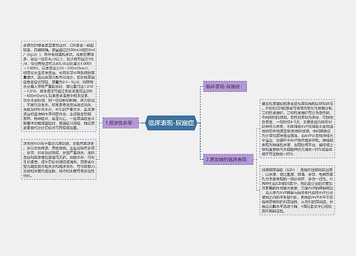 临床表现-尿崩症