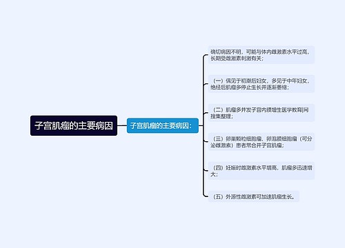 子宫肌瘤的主要病因