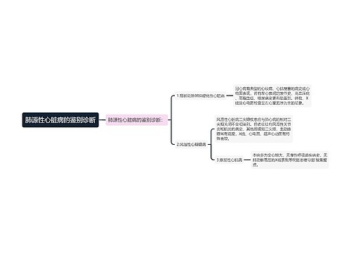 肺源性心脏病的鉴别诊断