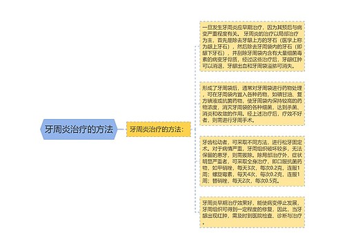 牙周炎治疗的方法