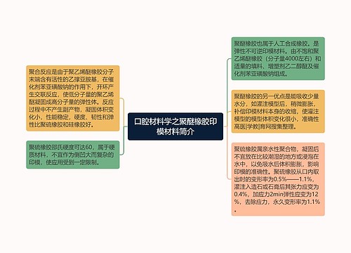 口腔材料学之聚醚橡胶印模材料简介