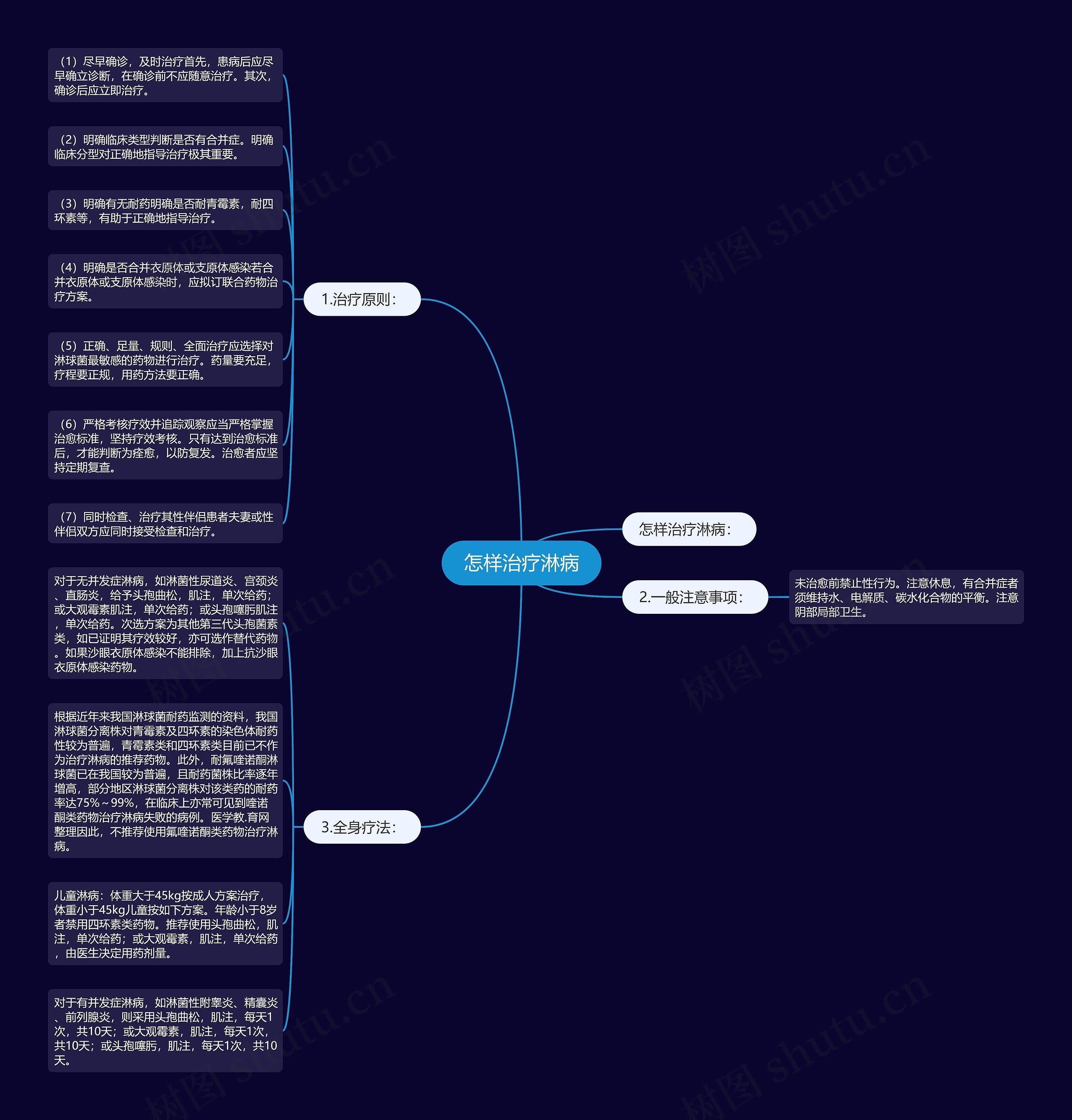 怎样治疗淋病 怎样治疗淋病