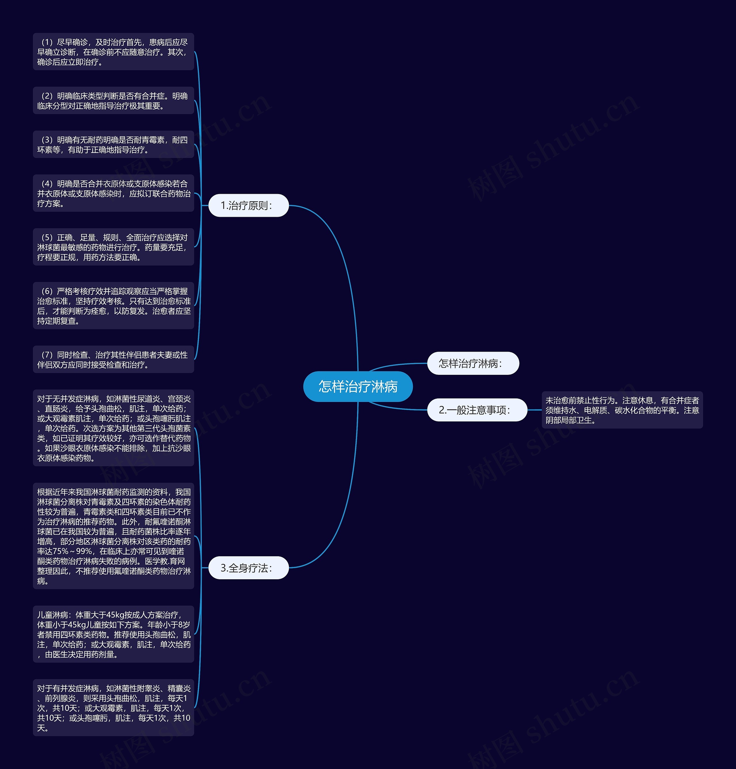 怎样治疗淋病思维导图