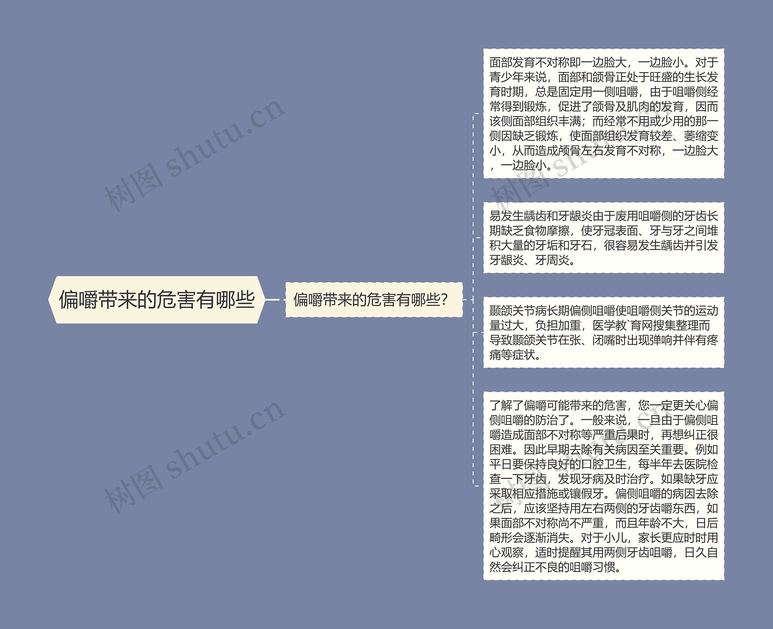 偏嚼带来的危害有哪些思维导图