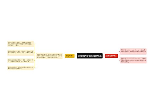 牙演化的学说及演化特点