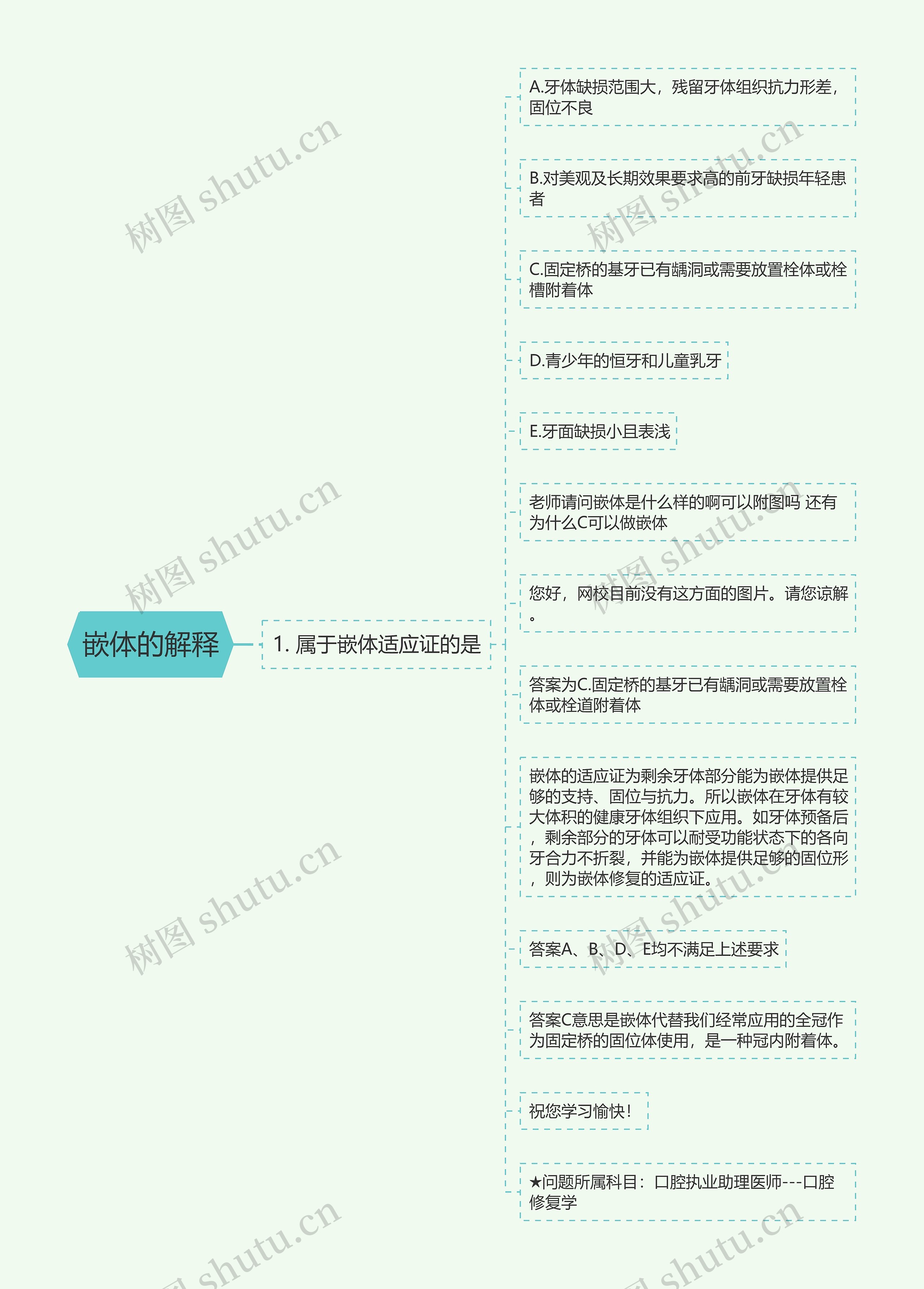 嵌体的解释 嵌体的解释