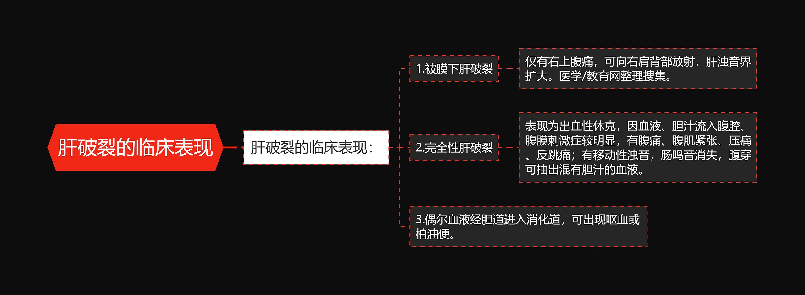 肝破裂的临床表现思维导图