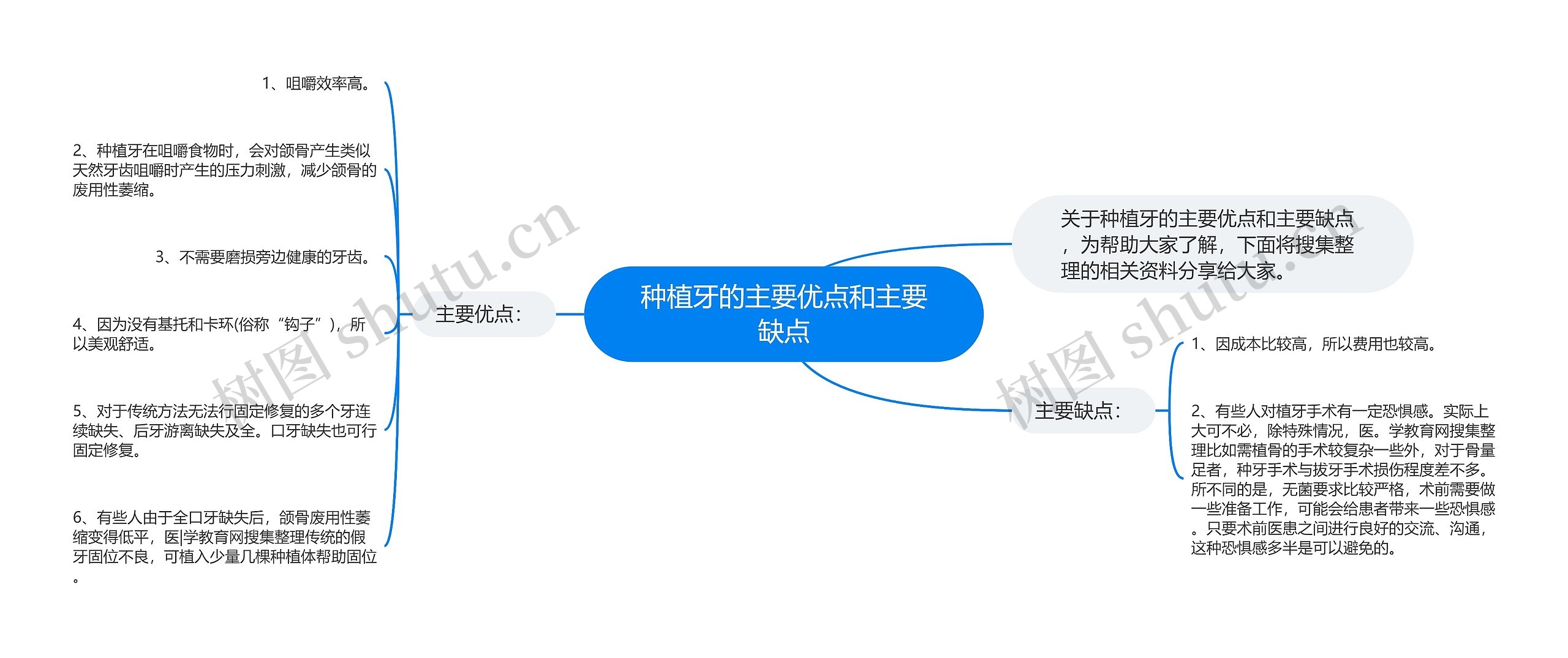 种植牙的主要优点和主要缺点