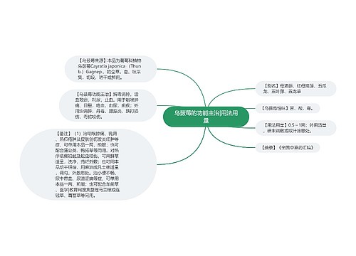 乌蔹莓的功能主治|用法用量