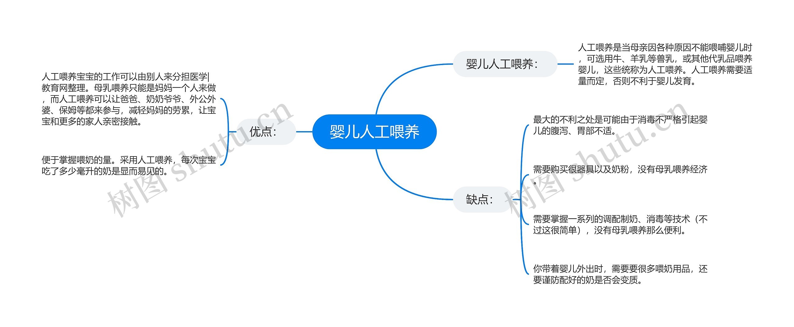 婴儿人工喂养