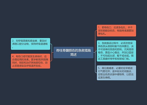 脊柱脊髓损伤的急救措施简述