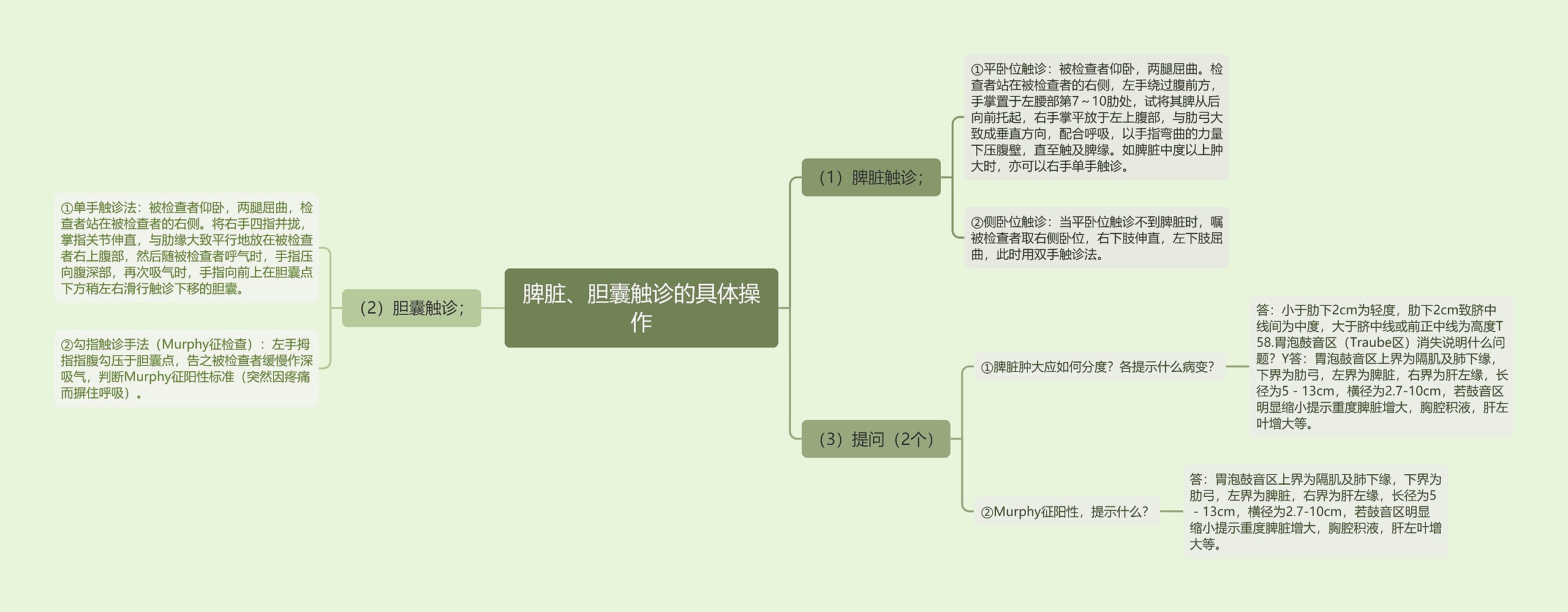 脾脏、胆囊触诊的具体操作思维导图