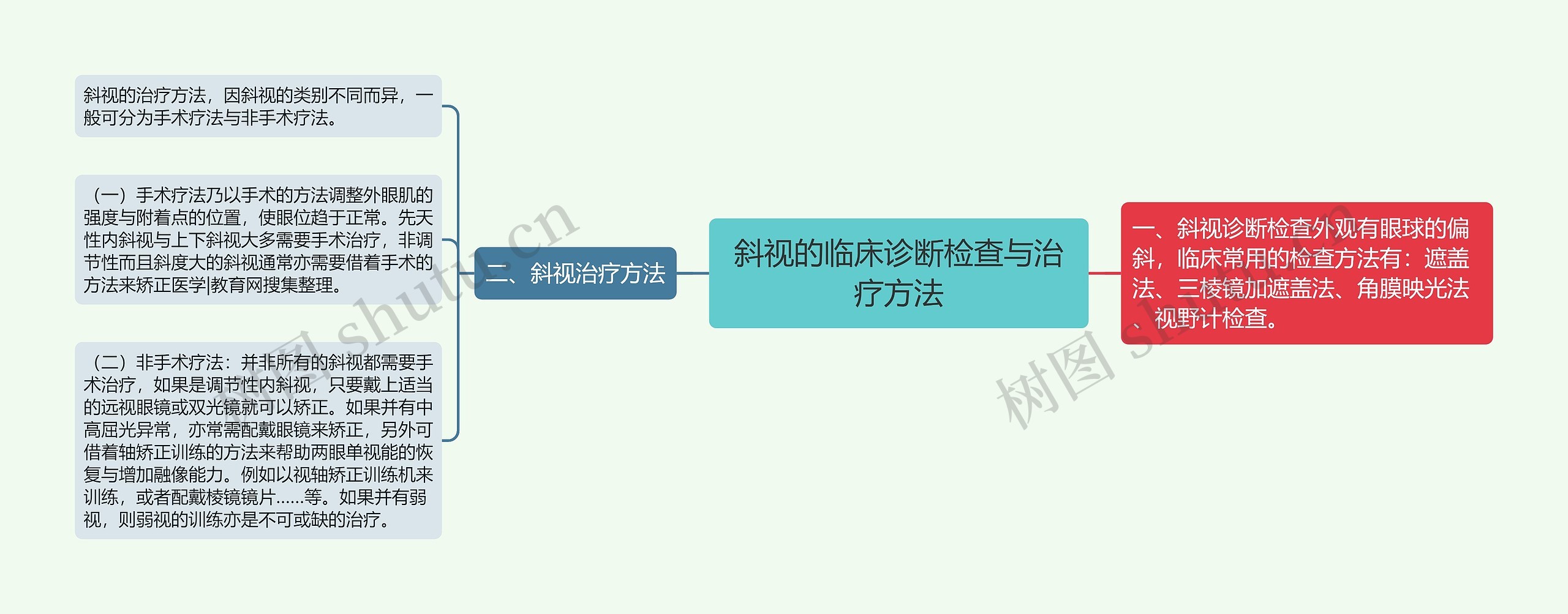 斜视的临床诊断检查与治疗方法思维导图