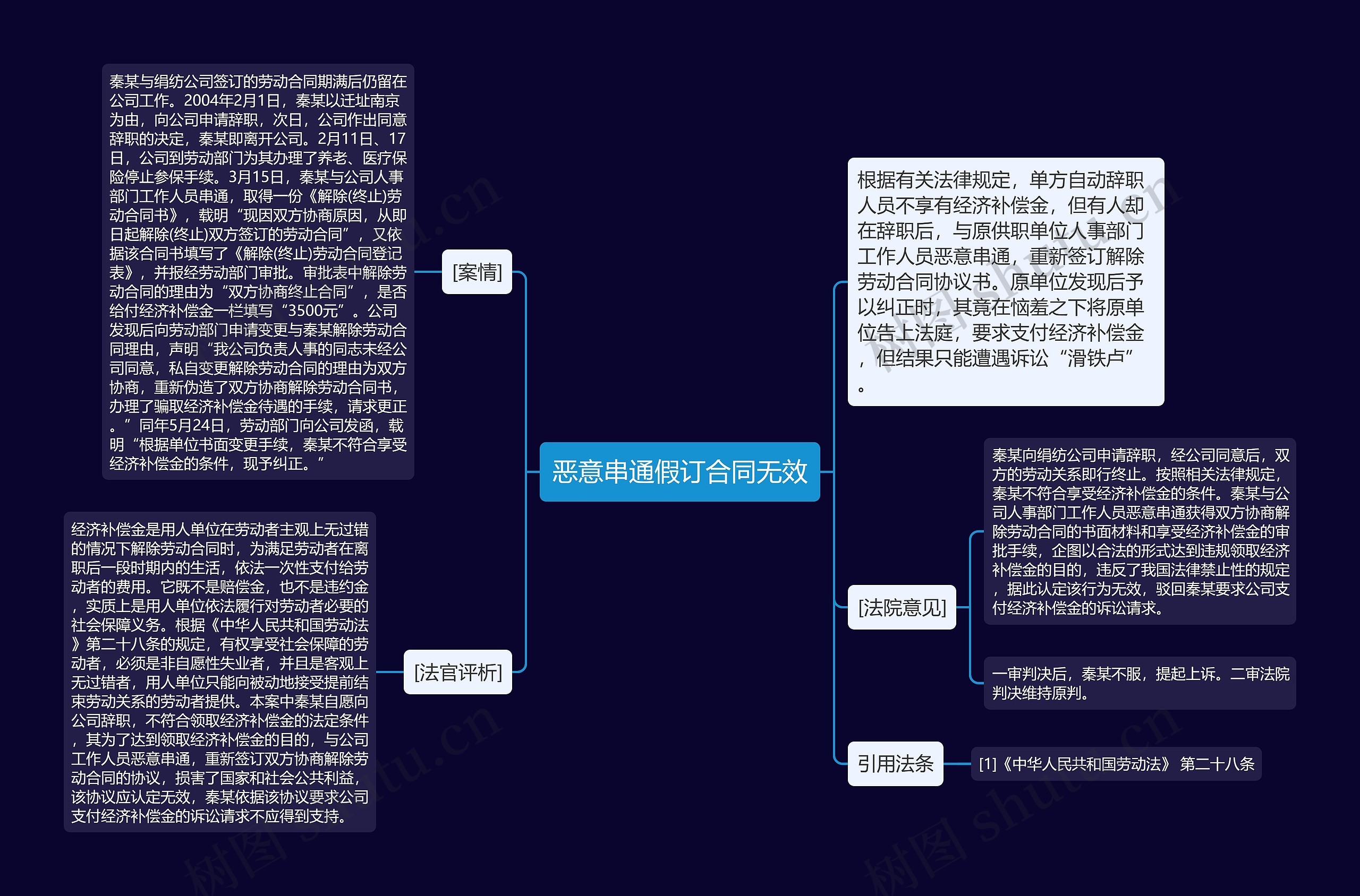 恶意串通假订合同无效