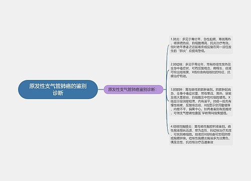 原发性支气管肺癌的鉴别诊断