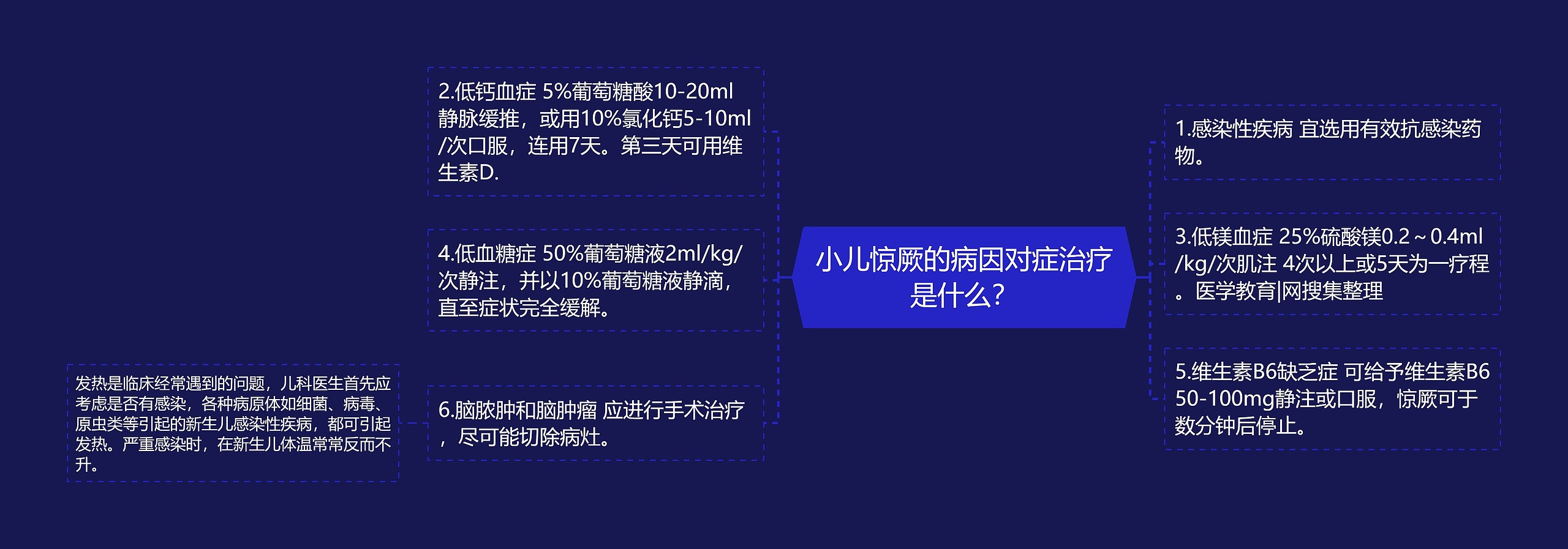 小儿惊厥的病因对症治疗是什么？思维导图