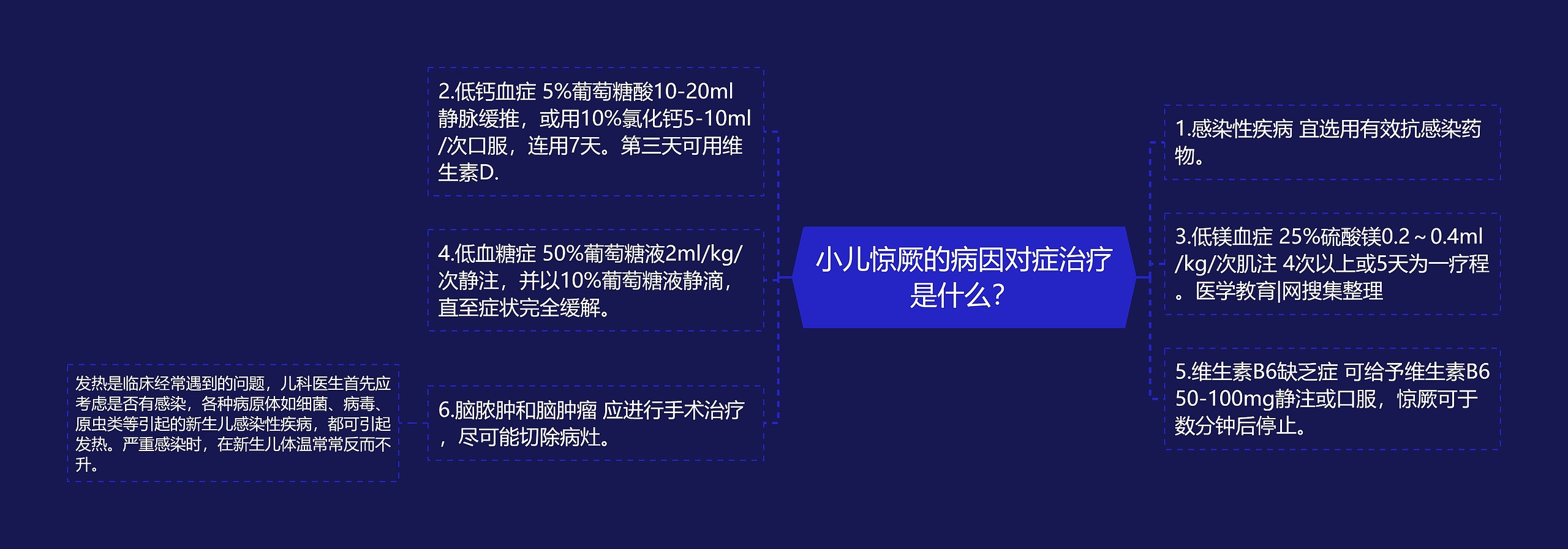 小儿惊厥的病因对症治疗是什么? 小儿惊厥的病因对症治疗是什么?