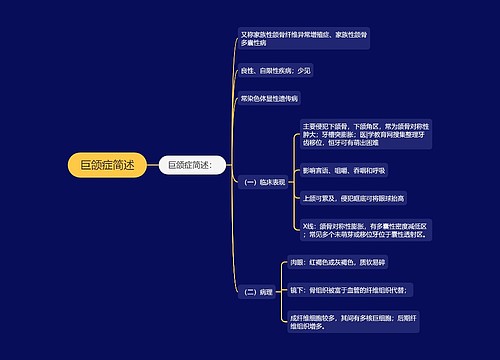 巨颌症简述