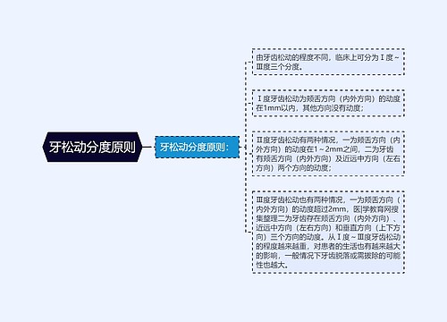 牙松动分度原则