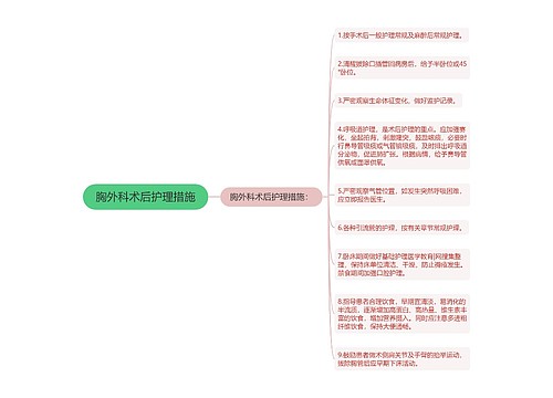 胸外科术后护理措施