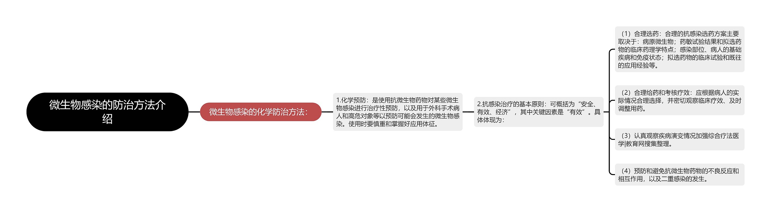 微生物感染的防治方法介绍思维导图