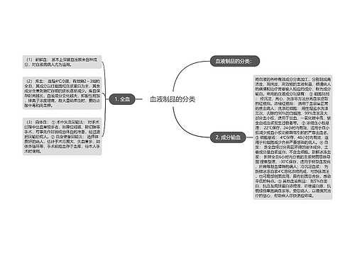 血液制品的分类