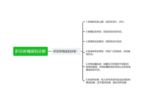 肝区疼痛鉴别诊断