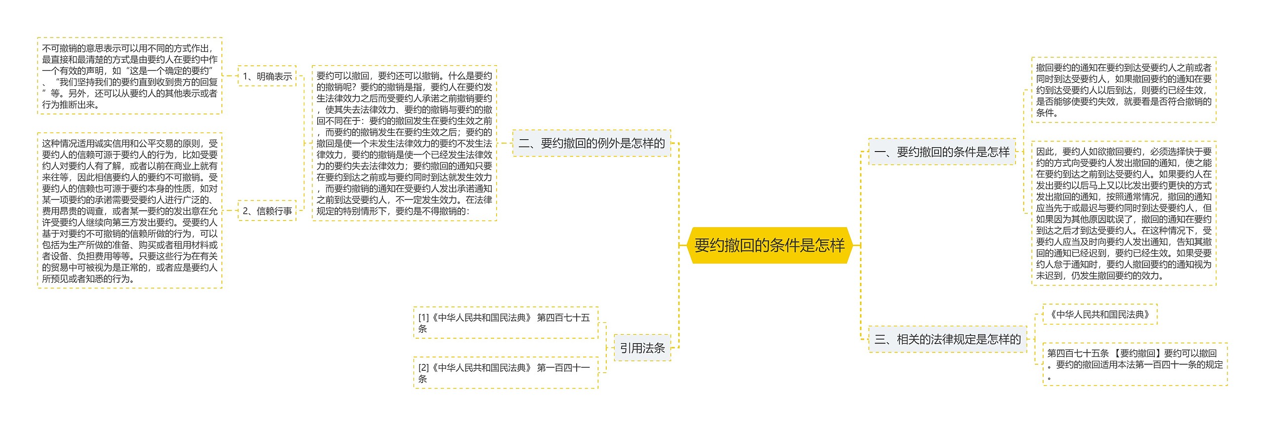 要约撤回的条件是怎样思维导图