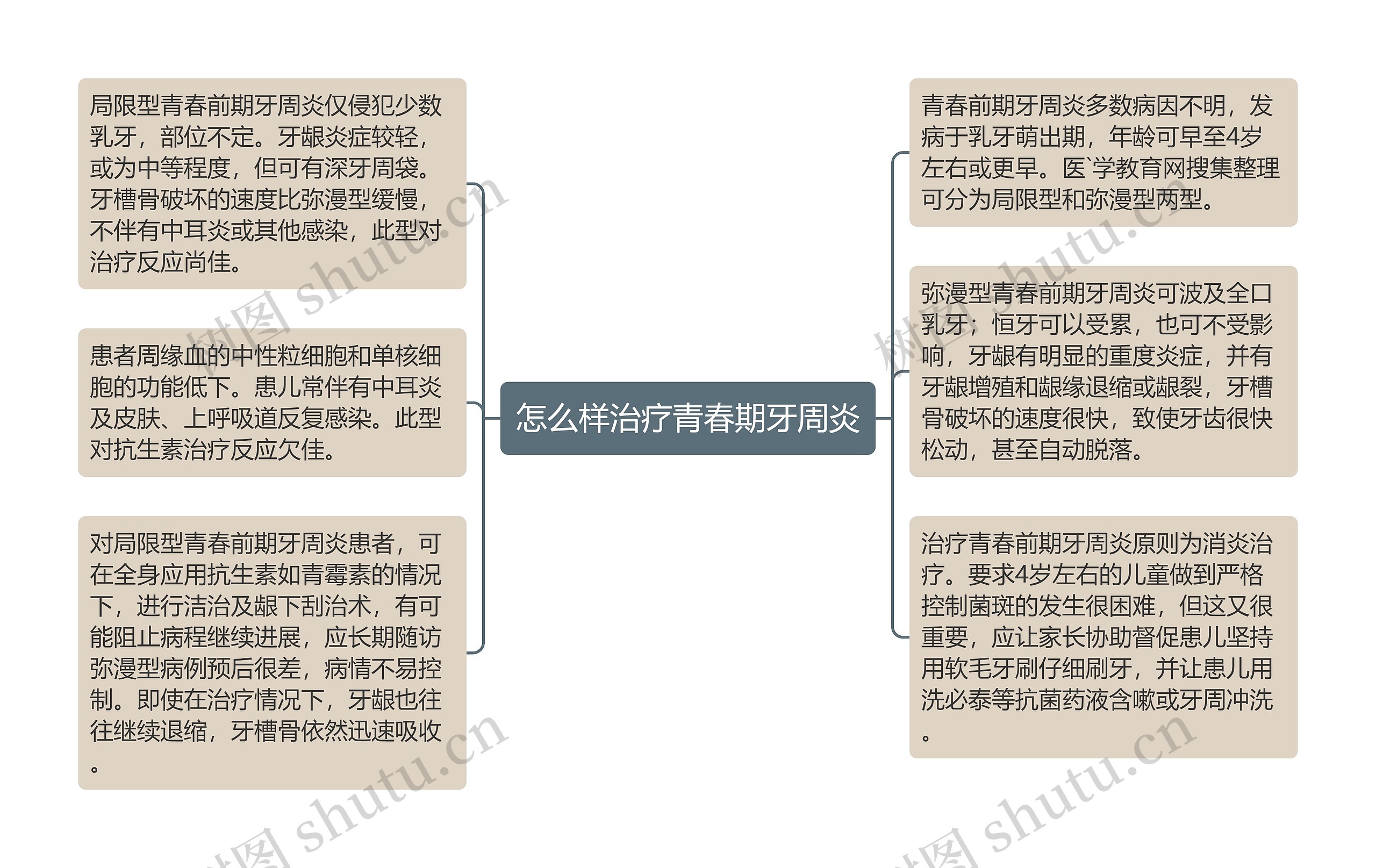 怎么样治疗青春期牙周炎 怎么样治疗青春期牙周炎