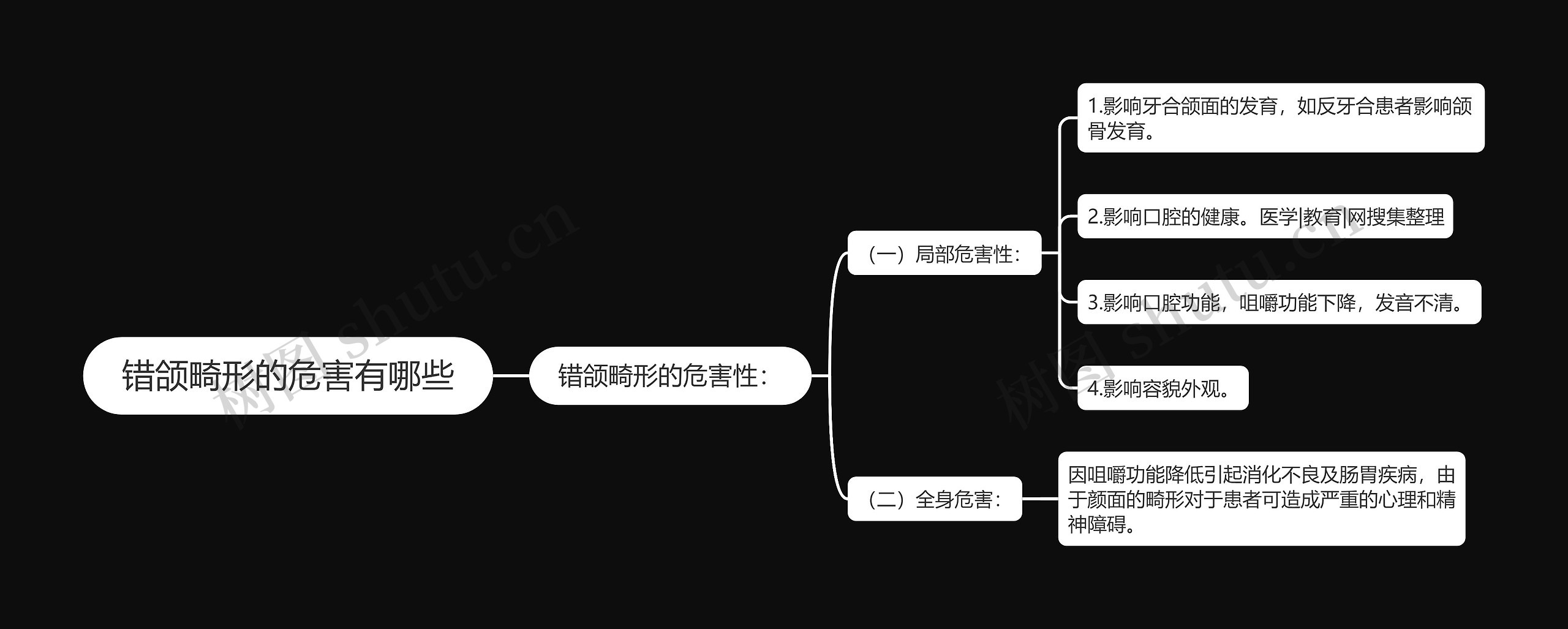 错颌畸形的危害有哪些思维导图