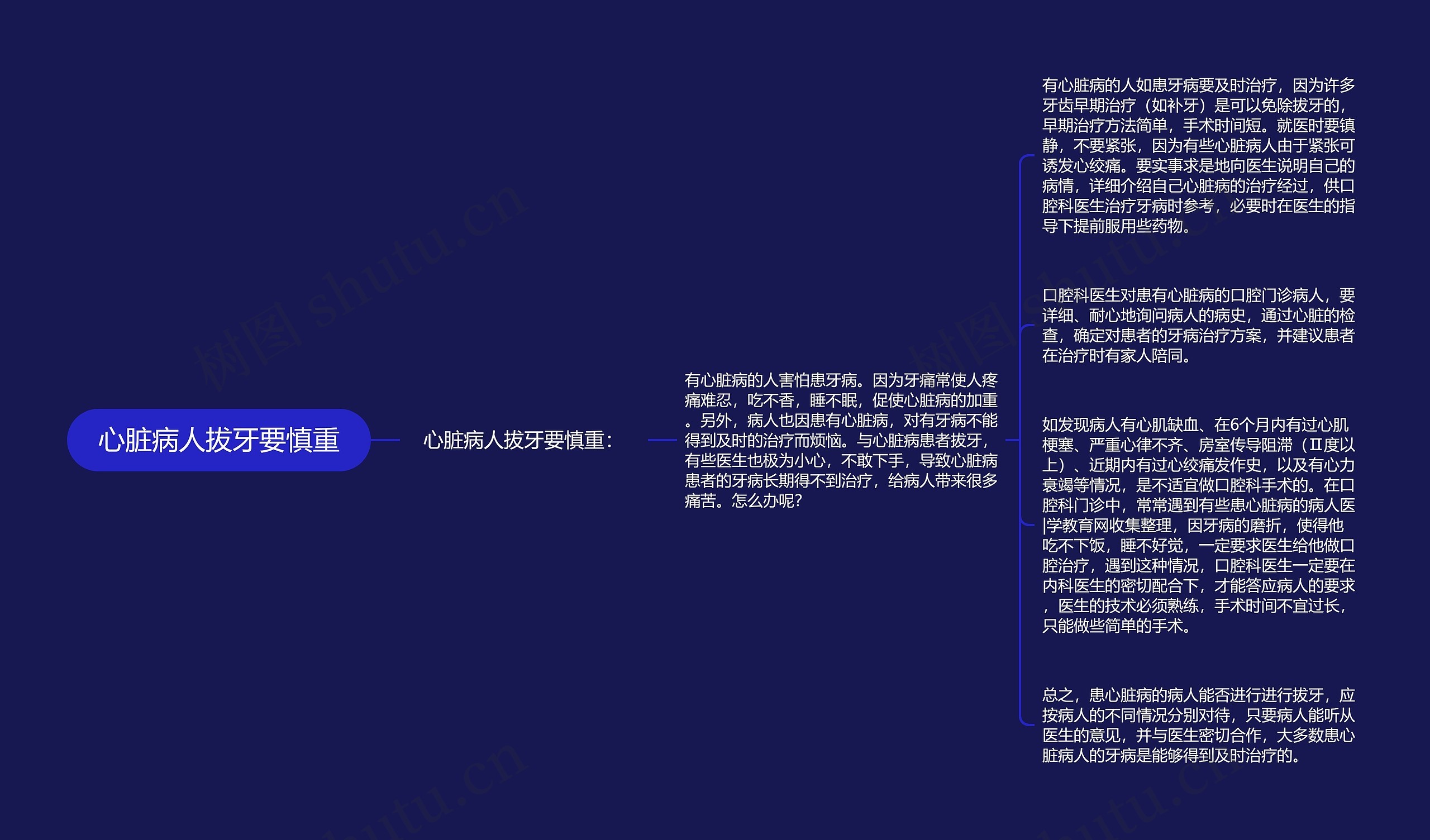 心脏病人拔牙要慎重思维导图