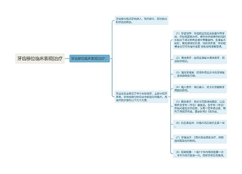 牙齿移位临床表现|治疗