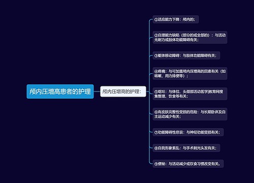 颅内压增高患者的护理