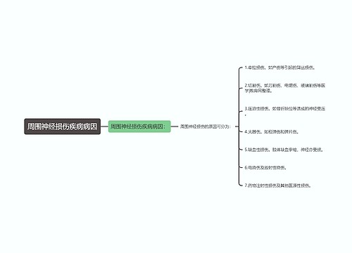 周围神经损伤疾病病因