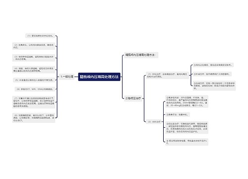 精剪颅内压增高处理方法