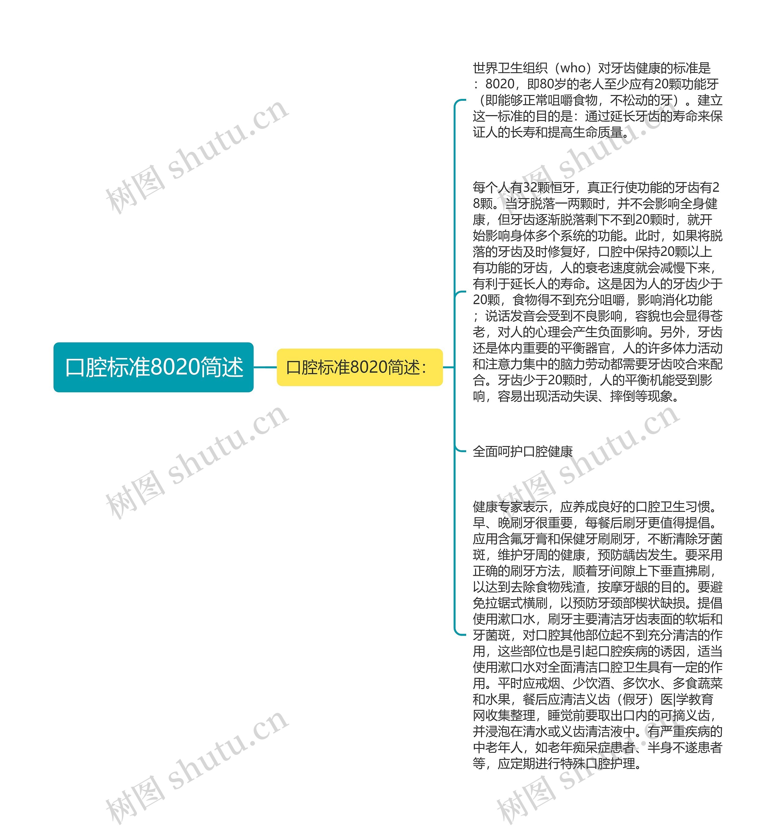 口腔标准8020简述思维导图