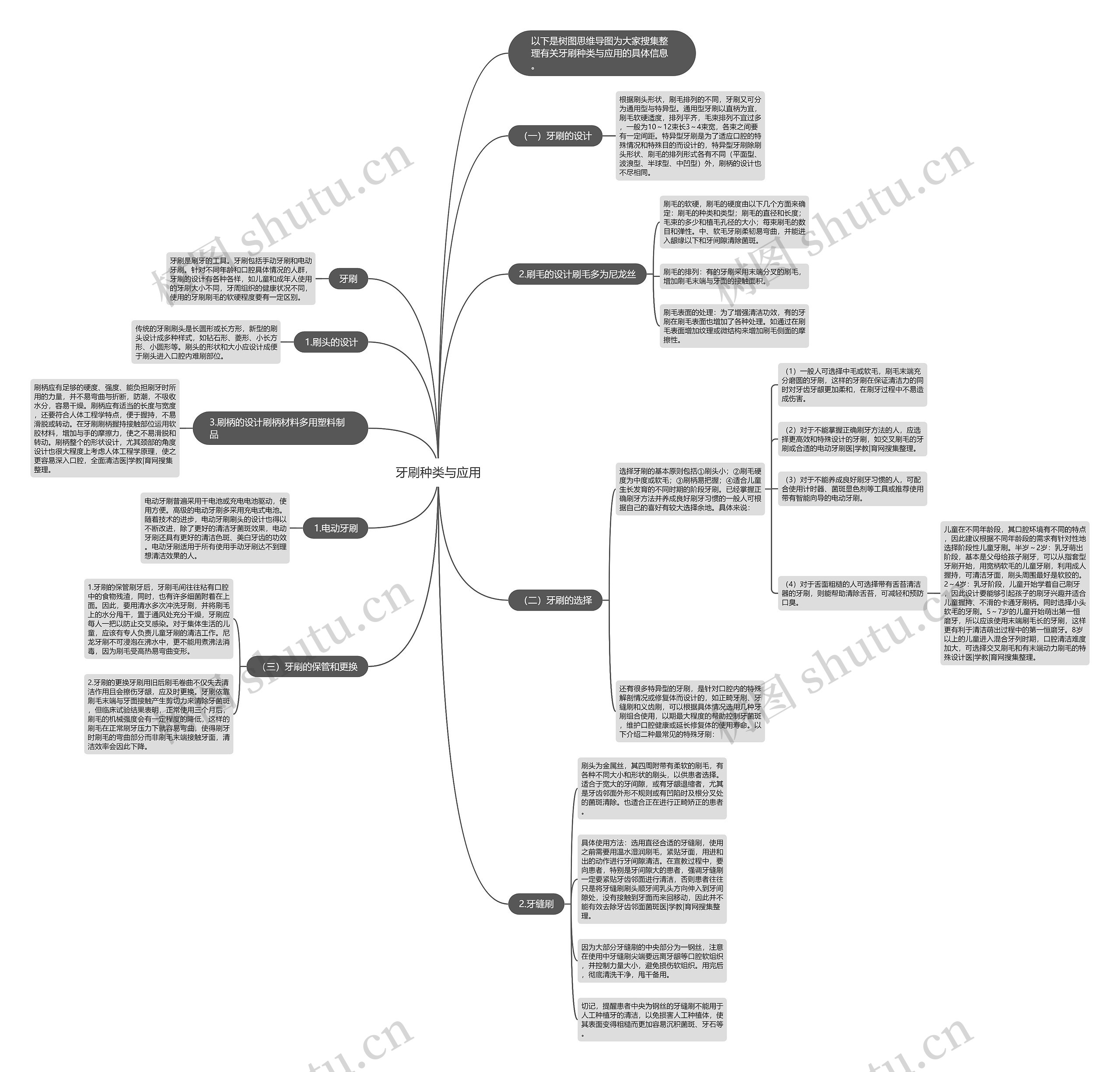 牙刷种类与应用 牙刷种类与应用