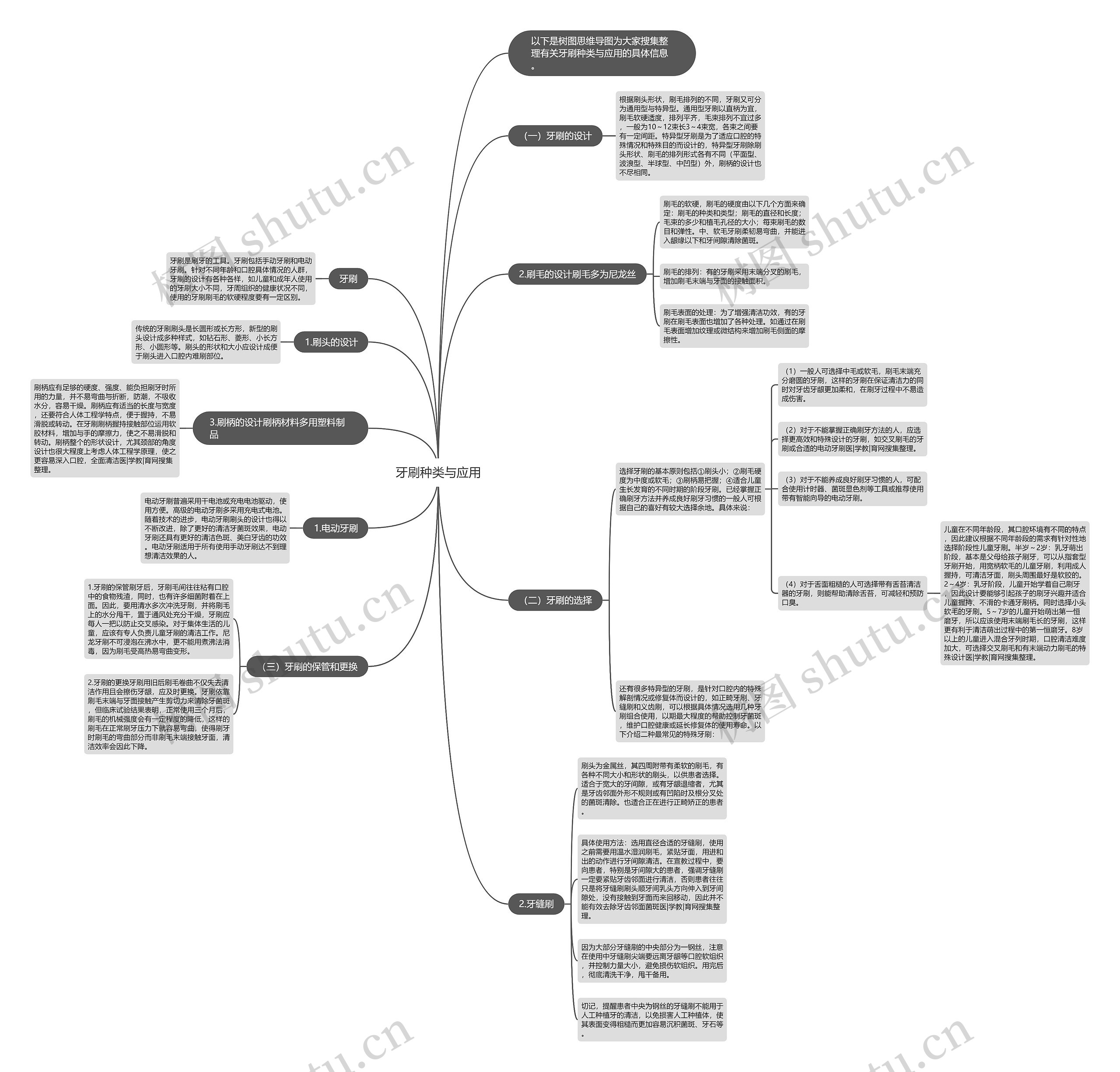 牙刷种类与应用思维导图