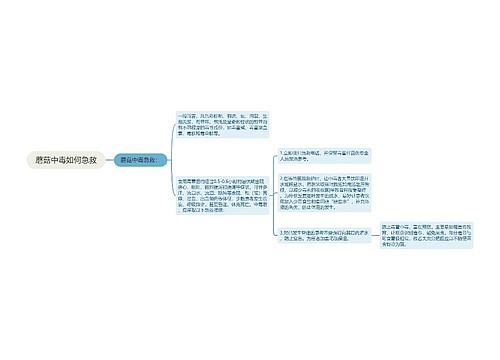 蘑菇中毒如何急救