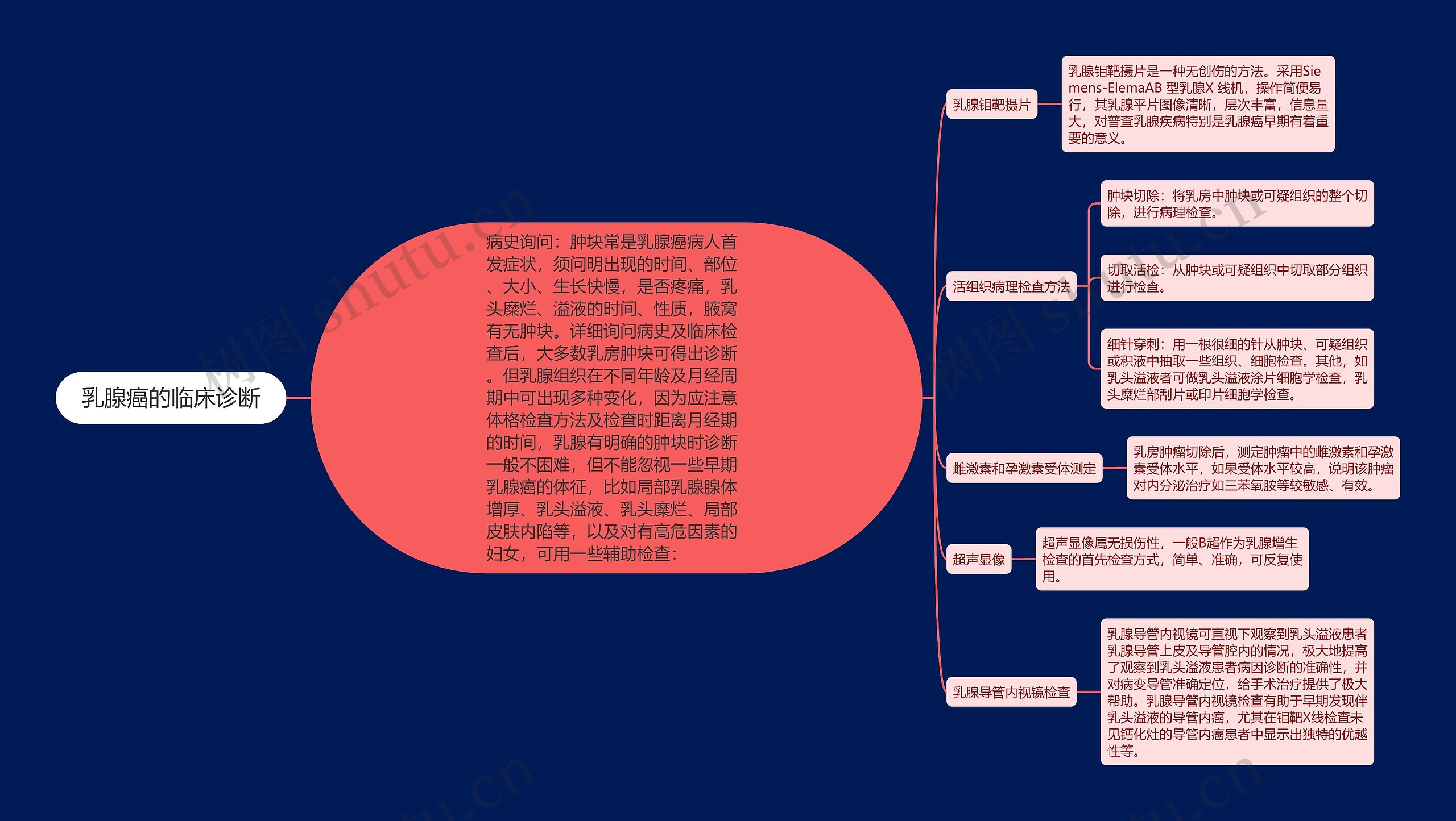 乳腺癌的临床诊断 乳腺癌的临床诊断