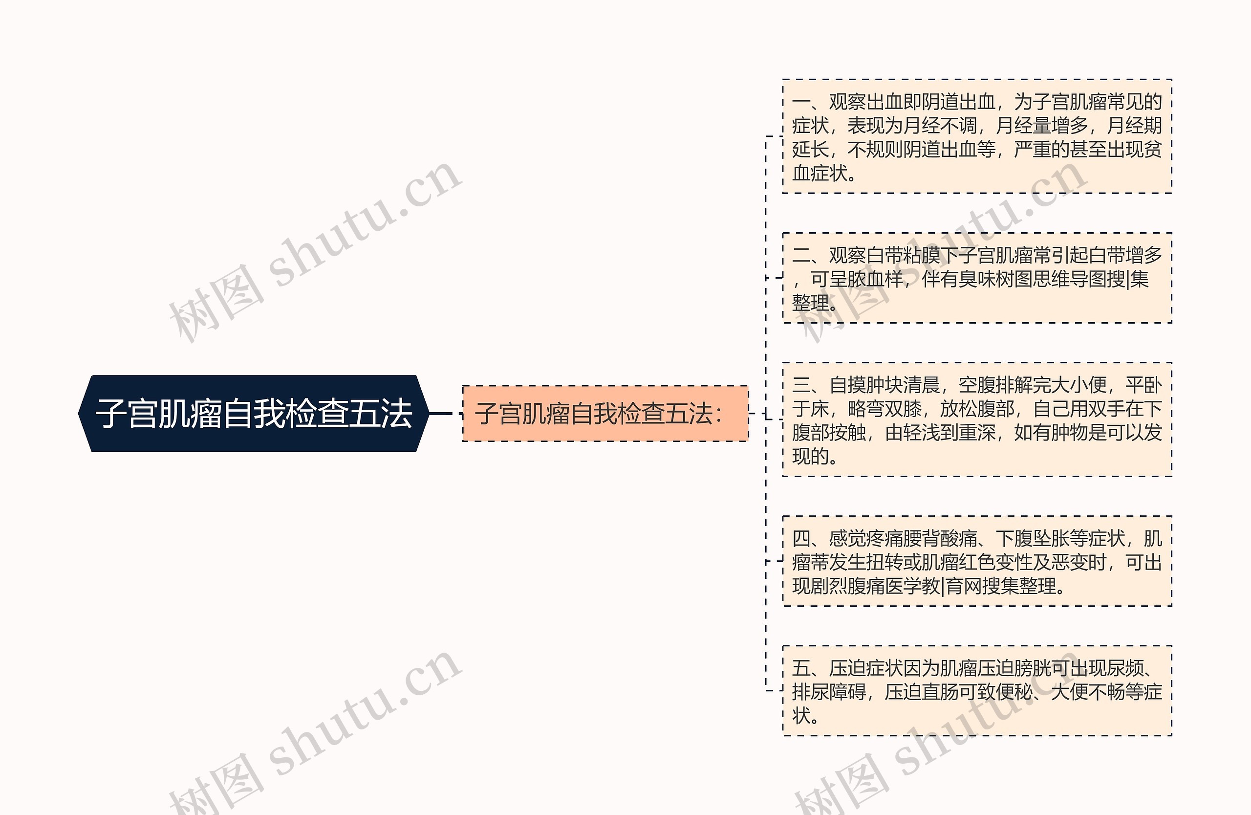 子宫肌瘤自我检查五法